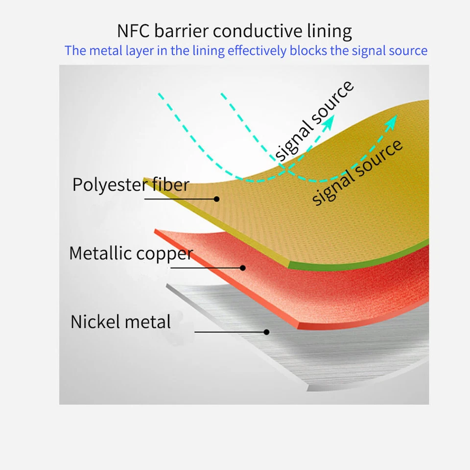 Bolsa Faraday Blindaje de Señal Bolsa Anti-radiación para teléfono celular por debajo de 6.4 / 7 pulgadas Foto 3 de 4