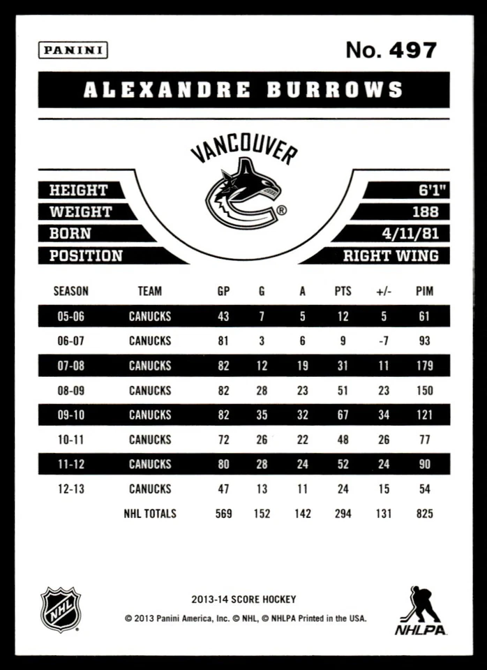 2013-14 Score Gold Alexandre Burrows Vancouver Canucks #497 - Image 2 of 2