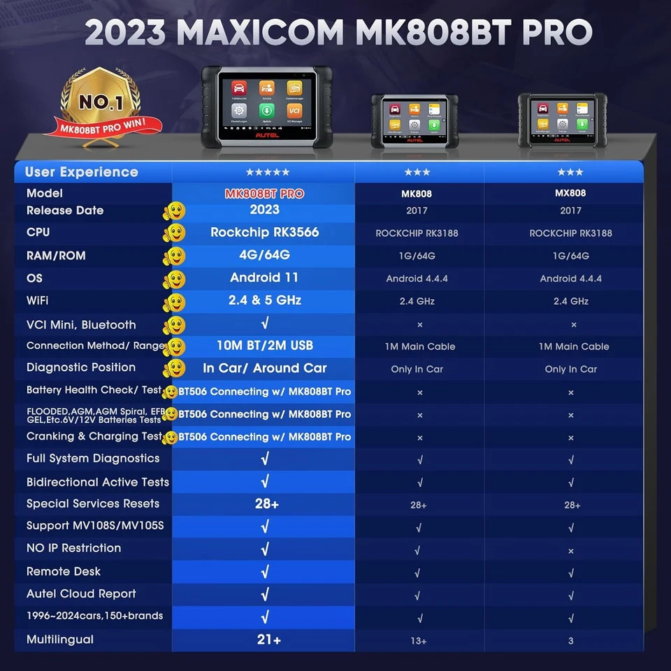 Autel MaxiCOM MK808BT Pro: Android 11 2025 Actualizado de MK808BT/ MK808S - Imagen 2 de 4