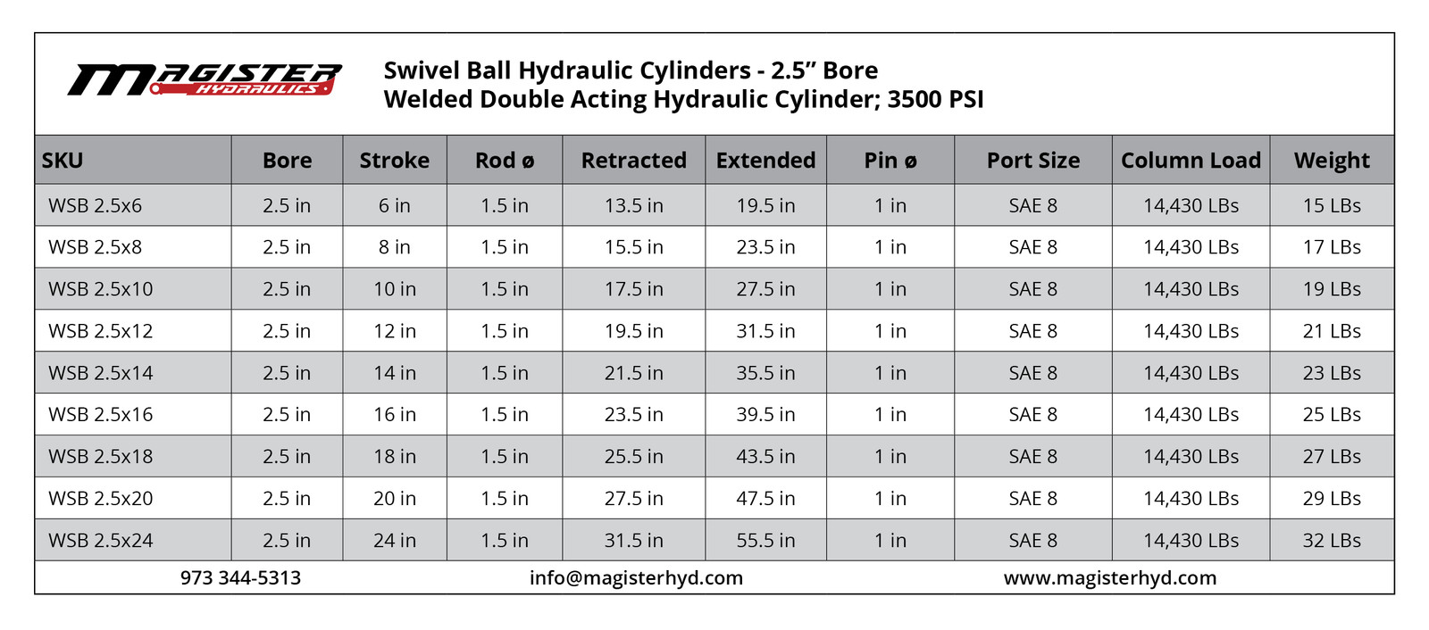 Hydraulic Cylinder Welded Double Acting 2.5" Bore 10" Stroke Swivel Ball/Eye