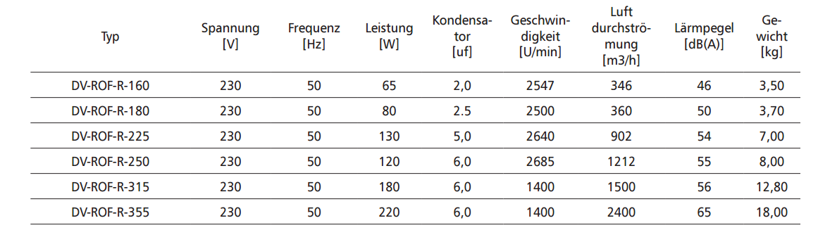 Bild 3 von 22