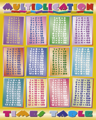 mini poster times tables multiplication chart for homework classroom