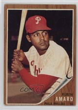 Click to enlarge Ruben Amaro