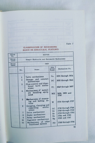 Mechanisms in Modern Engineering Design (Vol. 5) in 2 parts by I. Artobolevsky - Foto 10 di 24