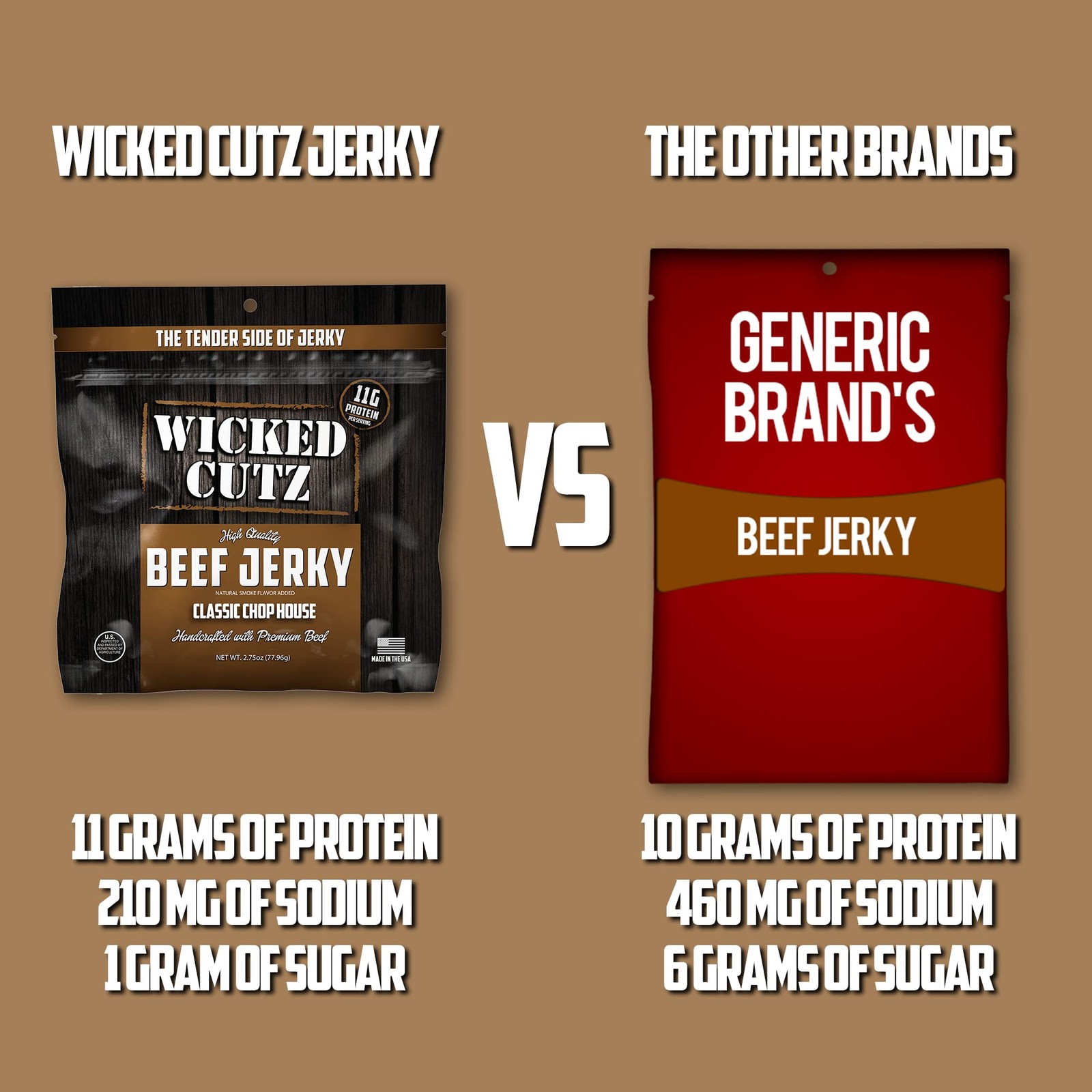 Wicked Cutz Classic Chop House Beef Jerky 33g Protein Per Bag Tender & Easy t...