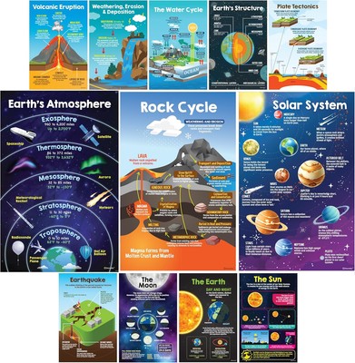 Decorably 12 Earth Science Posters for Classroom Middle 11x17