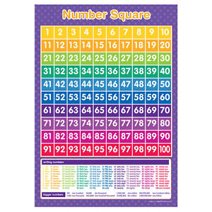 Number Wall Chart