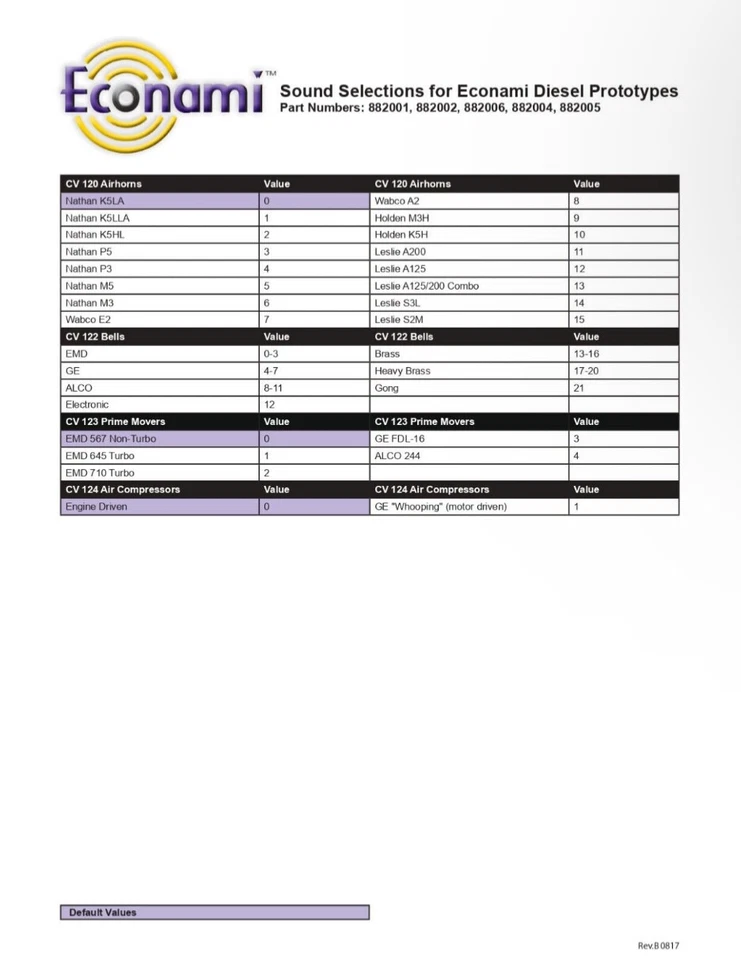 Soundtraxx ECO-PNP para diésel: decodificador de sonido Econami 6 funciones ~ 882004 Foto 3 de 4