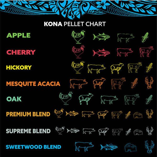 Kona Premium Pellet di Legno (8 libbre) - Grigliare e Fumare - Miscela Pura Concentrata - Foto 4 di 9