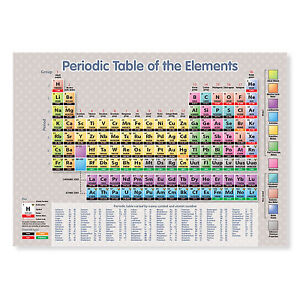 Periodic Table Wall Chart