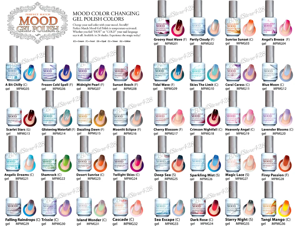 Details more than 148 mood nail polish color meanings songngunhatanh