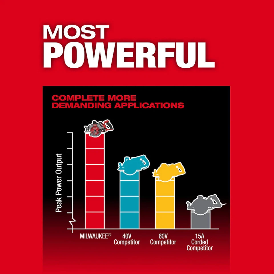 Milwaukee 2930-20 M18 FUEL 18V 7-1/4" Rear Handle Circular Saw - Bare Tool - Image 4 of 4