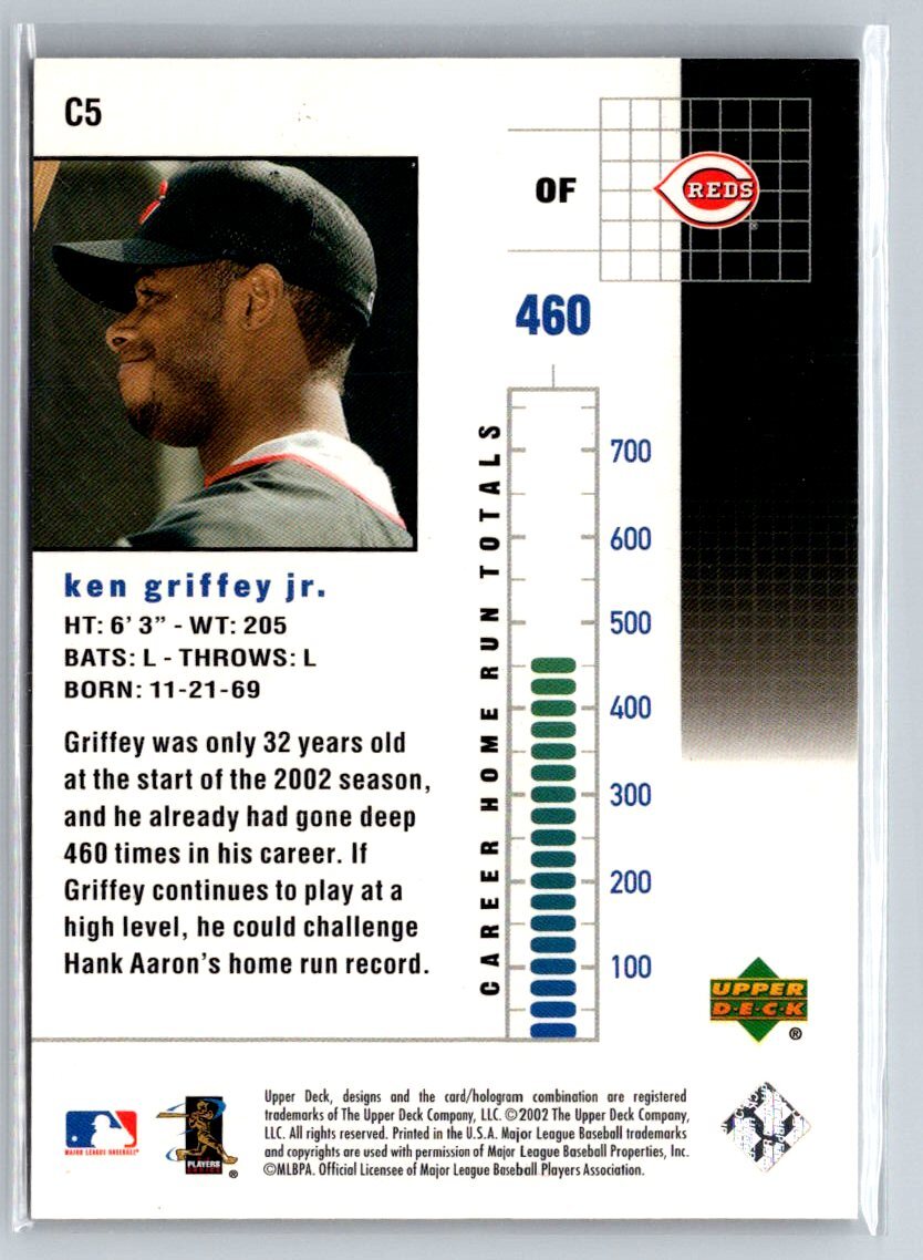 2003 Upper Deck #C5 Ken Griffey Jr. The Chase for 755 | eBay