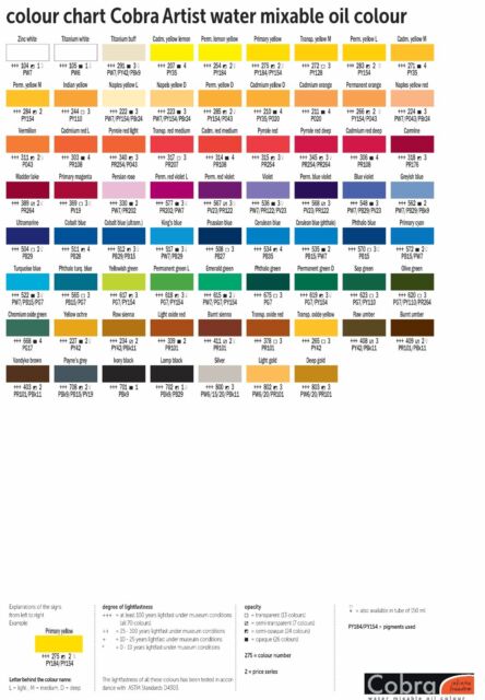 Cobra Water Mixable Oil Colour Chart