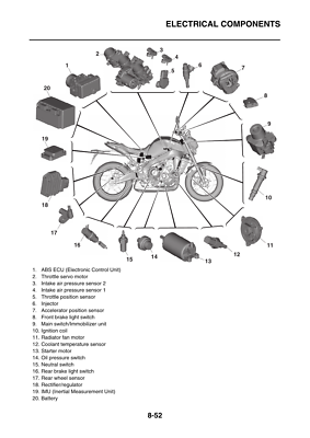2021-2023 Yamaha MT09SP MT-09 SP 900 Workshop Service Manual PDF