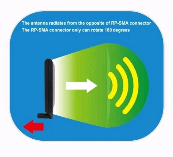 Alfa APA-M25 2.4/5 GHz dual band Wi-Fi directional +10 dBi Panel Antenna - NEW! - Image 4 of 4