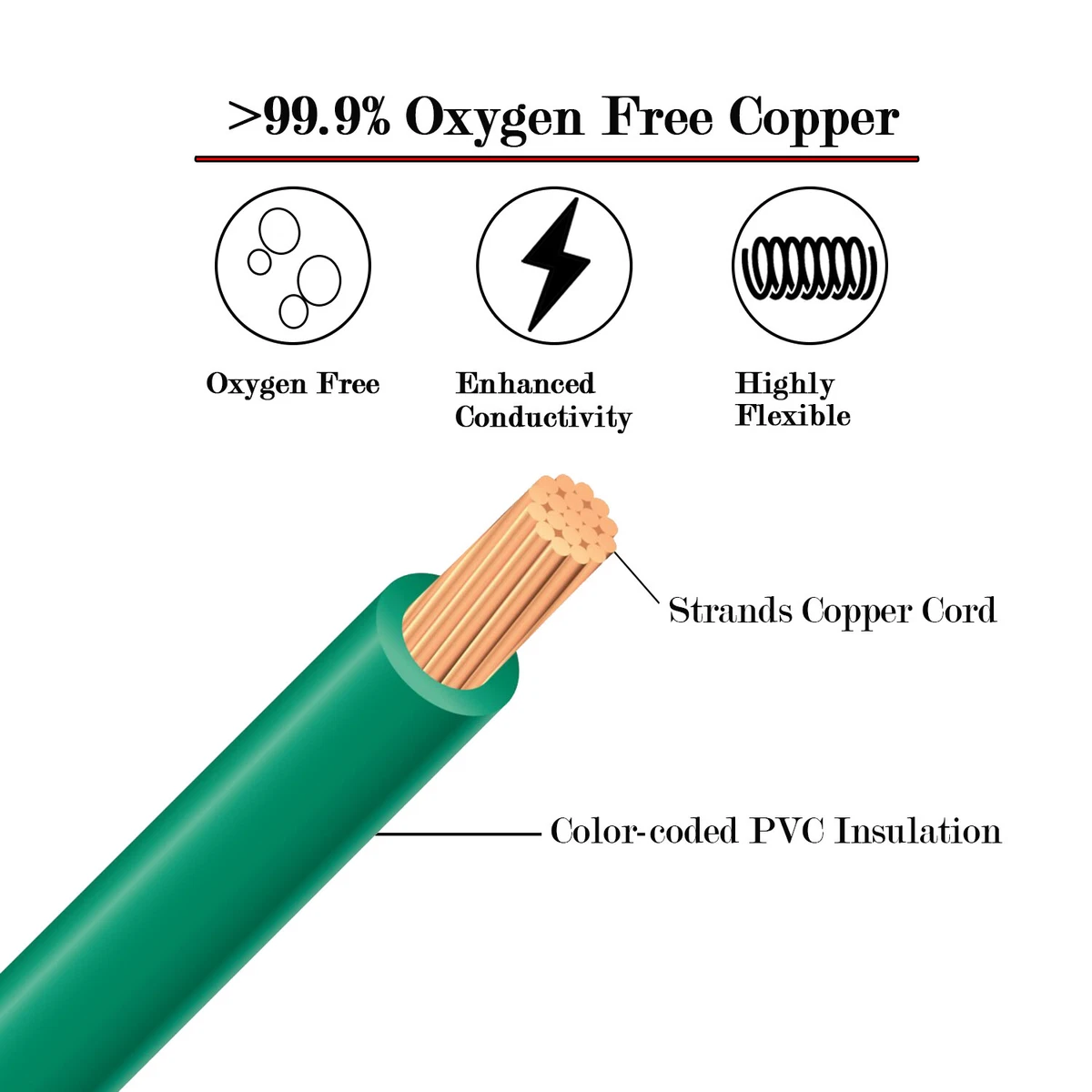 Cut ByTheFoot Wire Electrical The Home Depot