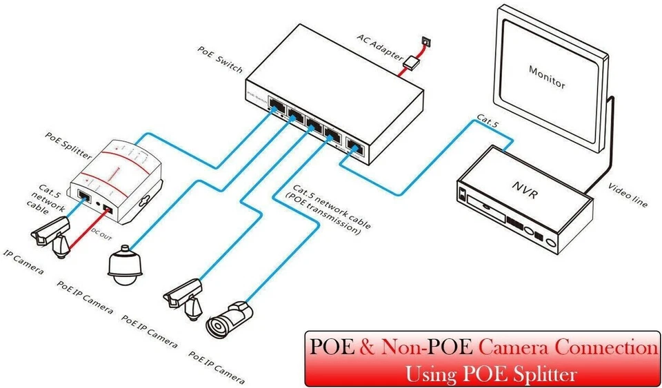 4 CH Port POE Network Ethernet Switch HUB for IP Cameras Power Over Ethernet NVR - Image 4 of 4