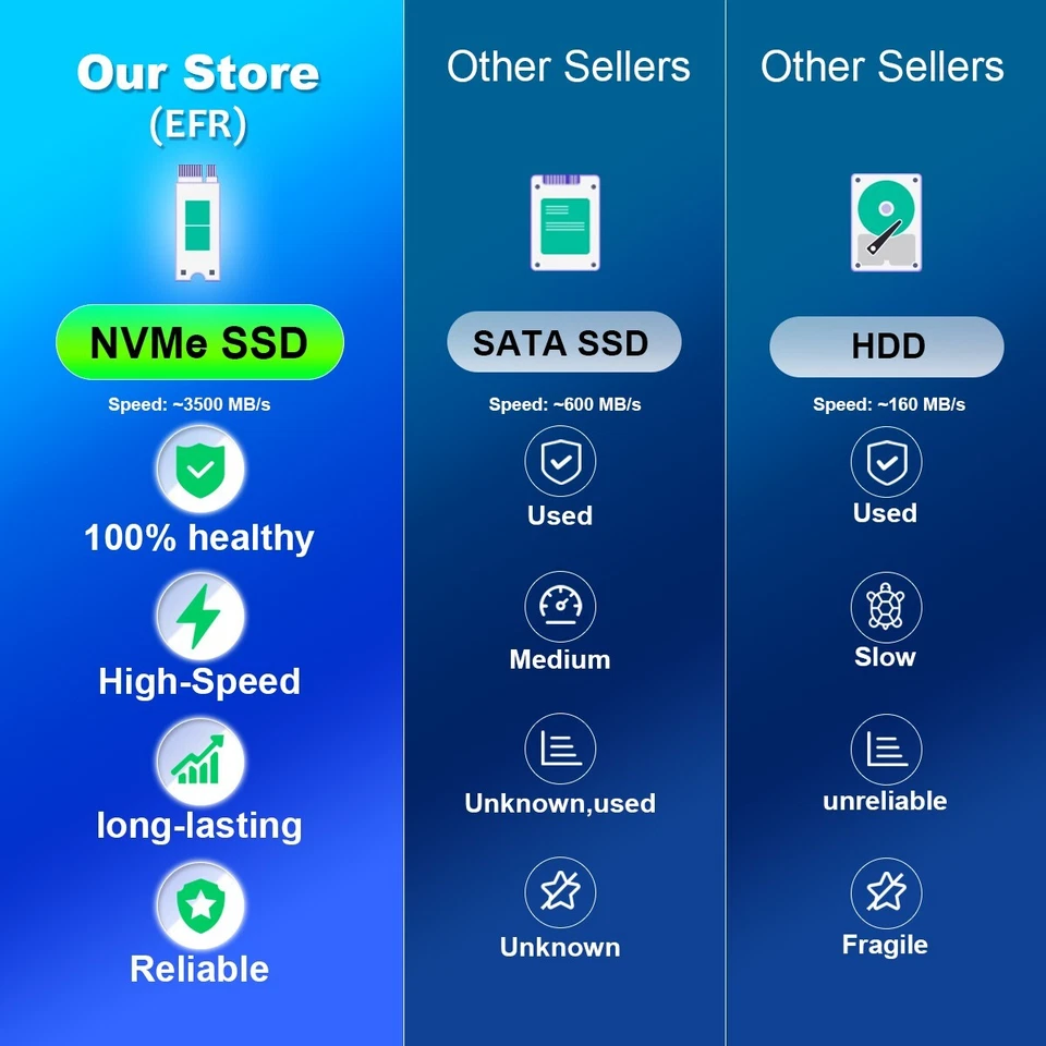 HP Desktop Computer PC i7, up to 64GB RAM, 19TB SSD HDD, Windows 11/10, WiFi BT - Image 3 of 4