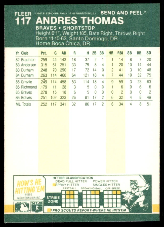 1987 FLEER STAR STICKERS ANDRES THOMAS ATLANTA BRAVES #117 - Image 2 of 2