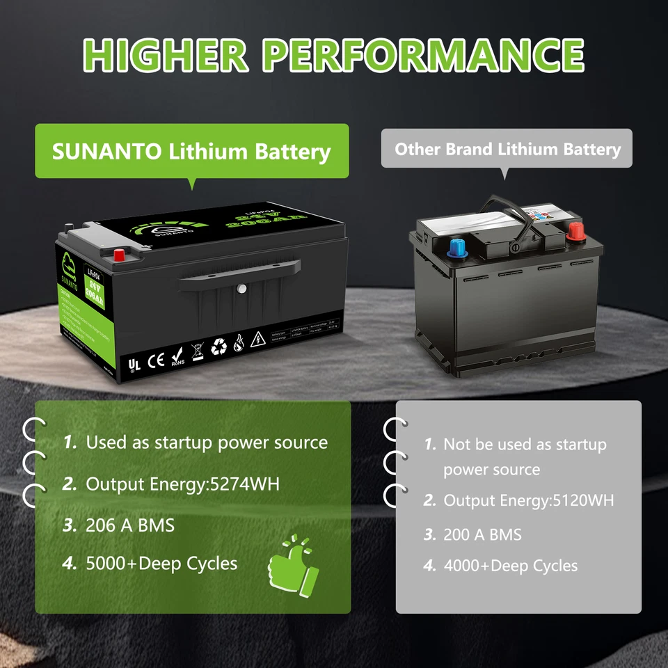 24V 206Ah LiFePO4 Lithium Battery 200A BMS for RV Solar Boat Truck 5000+ Cycle - Image 3 of 4