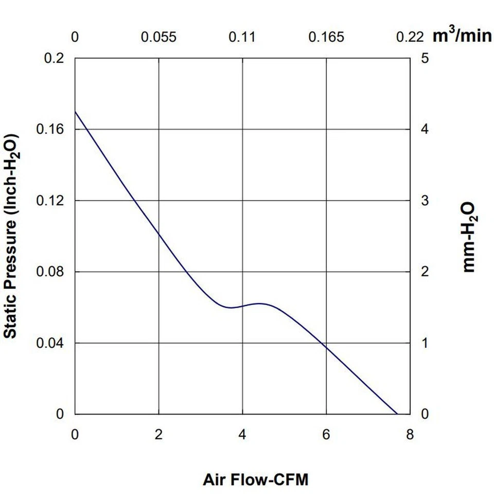 Lüfter 24V DC 0,68W 40x40x20mm 13m³/h 6000U/Min 13m³/h Sunon MF40202V21000UA99 - Bild 3 von 4