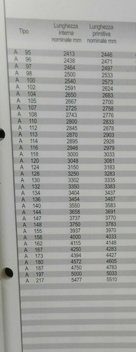 Cinghia trapezoidale di sezione convenzionale, per auto, autocarri, trattori - Imagen 2 de 4