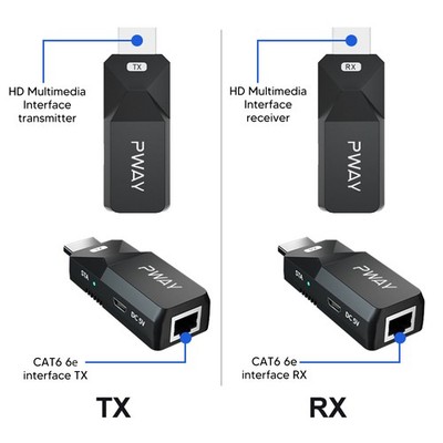 HD Multimedia Interface Extender 1080 60Hz HD Multimedia Interface Extension SET