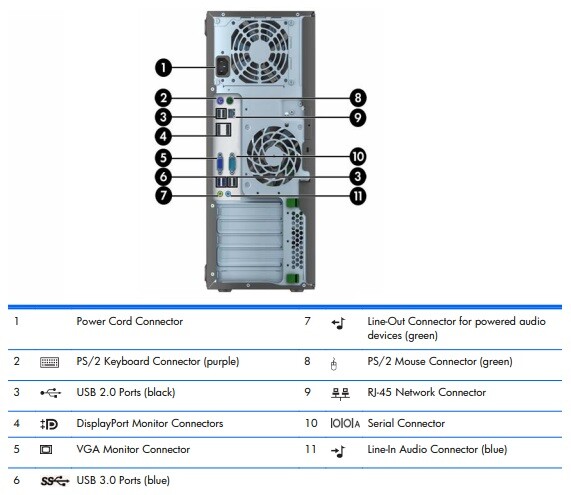 HP Core i7 EliteDesk 800 Desktop PC 3.60GHz CPU 16GB RAM 1TB SSD
