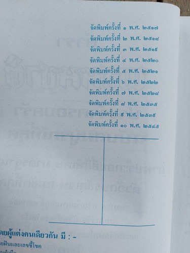 Thai Book Magazine astrology Very Rare - Picture 4 of 11