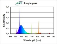 Ati 39 Watt Purple Plus T5 Ho Lamp Ati 39 Watt Purple Plus T5 Ho Lamp