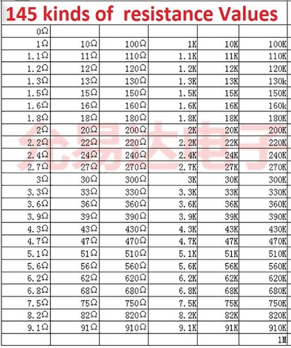 0603 0805 1206 1210 SMD Resistor Assort Kit Samples Book Assorted Kit Component - Picture 3 of 25