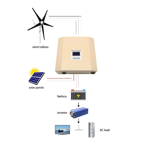 Regolatore di carica MPPT ibrido solare eolico 7000W regolatore energia eolica 24V 48V 96V - Foto 3 di 21