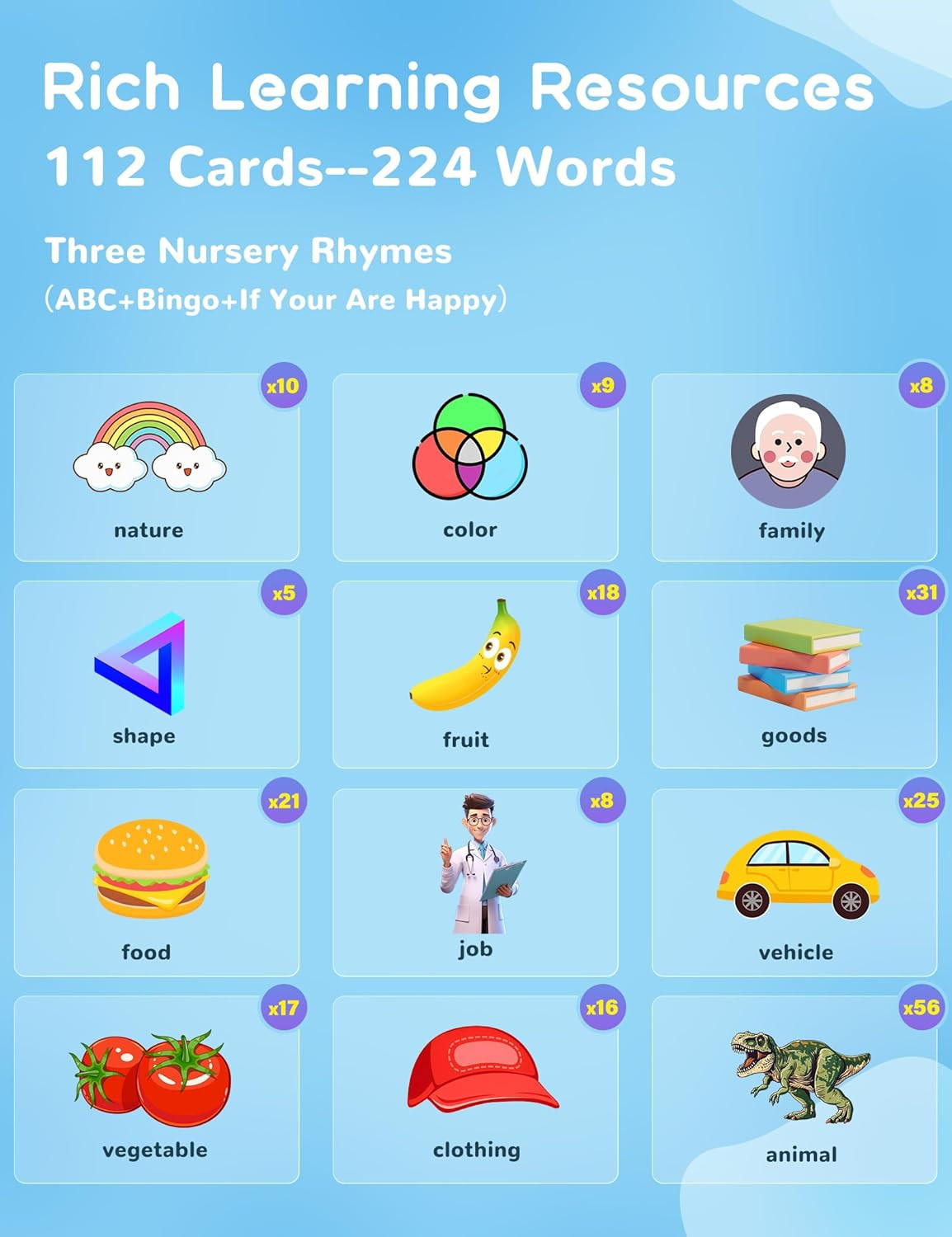 Talking Flash Cards for Toddlers, 224 Sight Words English Learning Flashcards fo