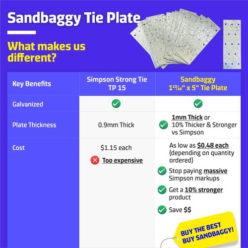 Sandbaggy Tie Plate for Wood (1-13/16" x 5") - Hot Dipped Galvanized Steel - Picture 2 of 14