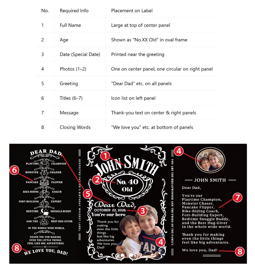A Christmas Surprise for Dad: A Heartwarming Whiskey Bottle Label ...