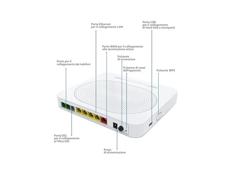 TIM Smart Modem Technicolor - Bianco - Immagine 2 di 2