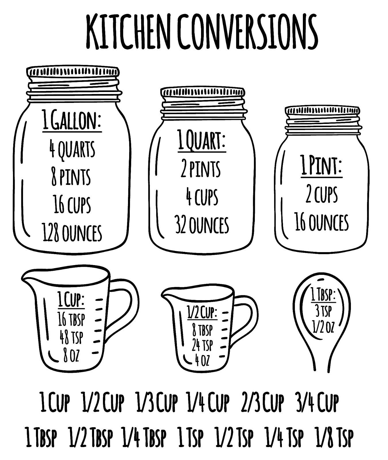 Cooking Cup Measurements & Conversions