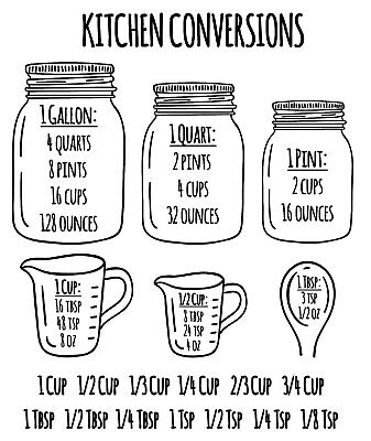 Cooking Measurements Chart