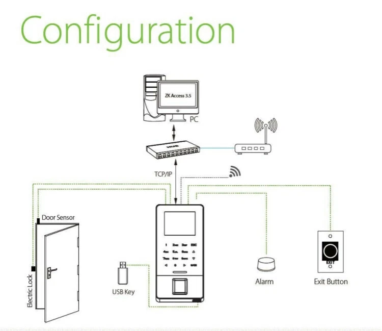 ZKSoftware-F28 Fingerprint Time Clock And Access Controller System With TCP/IP - Picture 9 of 12
