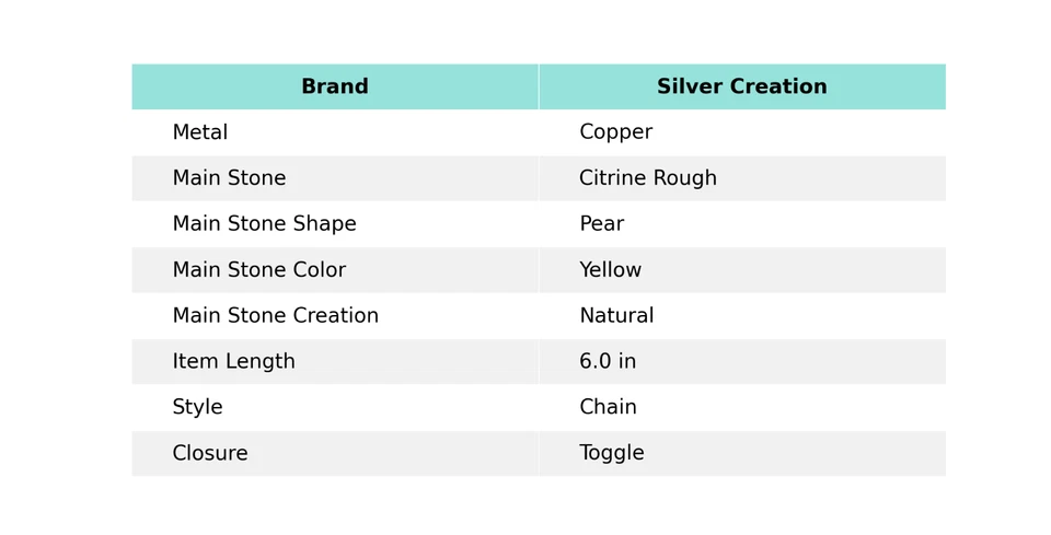 Citrine Rough Copper Gift For Love Electroformed Chain Adjustable Bracelet 6.0" - Image 2 of 4