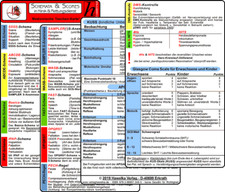 Schemata & Scores in Klinik & Rettungsdienst ...
