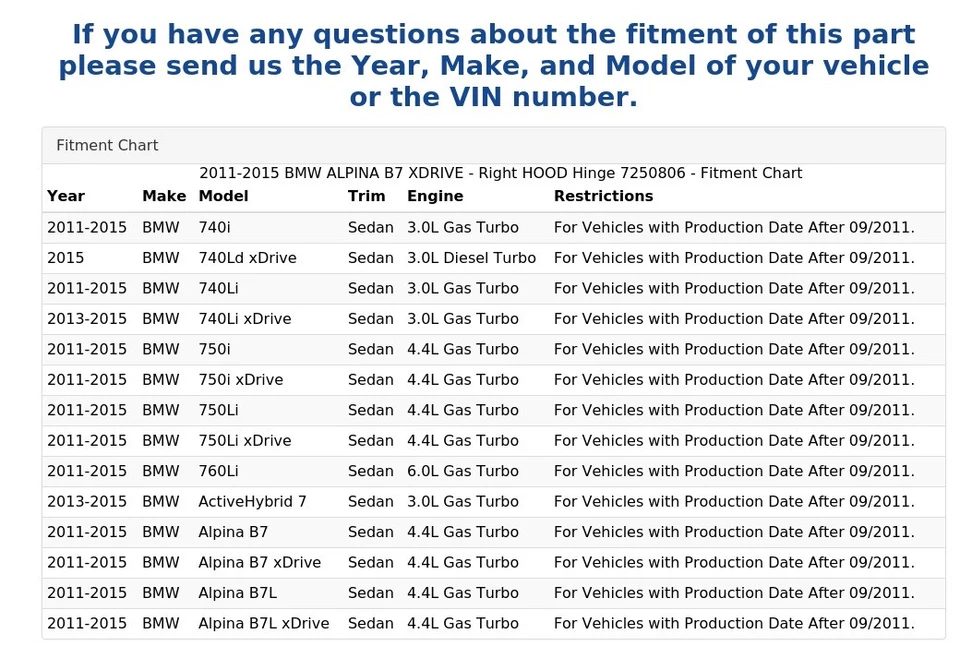 BMW ALPINA B7 XDRIVE 2011-2015 - capó derecho bisagra 7250806 Foto 4 de 4