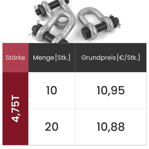 Schäkel Drahtseil gerade form geschweift Edelstahl Zubehör 3,5mm - 32mm - Bild 44 von 96
