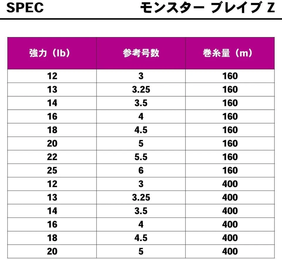 DAIWA MONSTER BRAVE Z Líder de Pesca Fluoro Carbono 80m Tamaño Seleccionable Foto 2 de 3