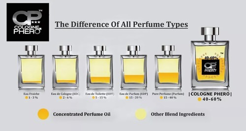 AMEN Pure Havane | Men Cologne! Oil Based Cologne To Attract Women + Pheromones! - Picture 30 of 45