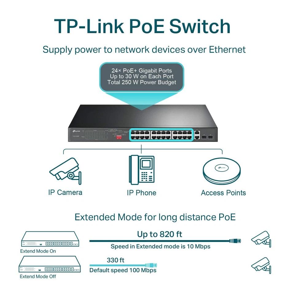 TP-Link 24 Port 10/100Mbps Fast Ethernet PoE Switch 24 PoE+ Ports @250W, w/ 2... - Image 2 of 4