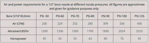 Silicon Carbide Wide Entry Sandblast Nozzle SICWA - Sizes: 5/16" 3/8, 7/16" 1/2" - Picture 11 of 11