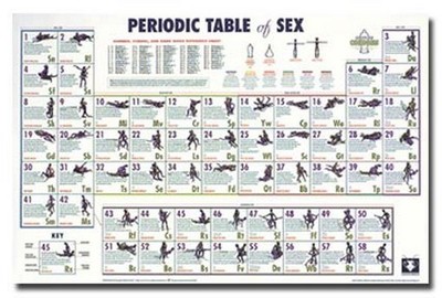 Periodictableofsex Instagram Posts