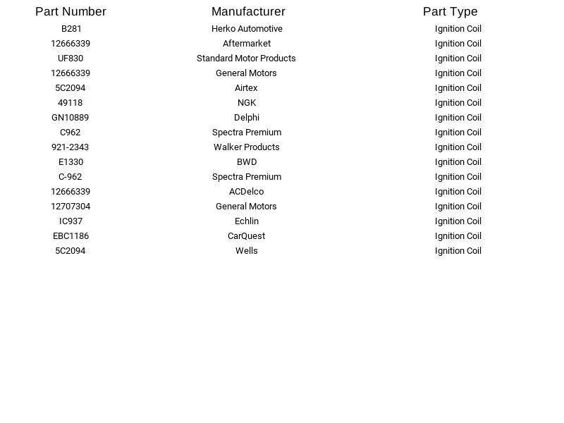 Set of 3 GM Ignition Coil 12666339 for Cadillac Buick Chevrolet GMC 3.6L 14-24 - Изображение 2 из 3